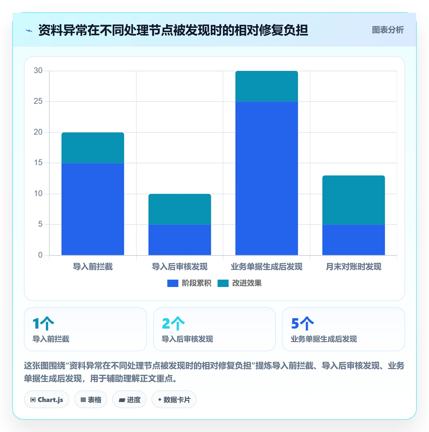erp数据录入能力清单：自动化方案需要覆盖哪些基础资料事项