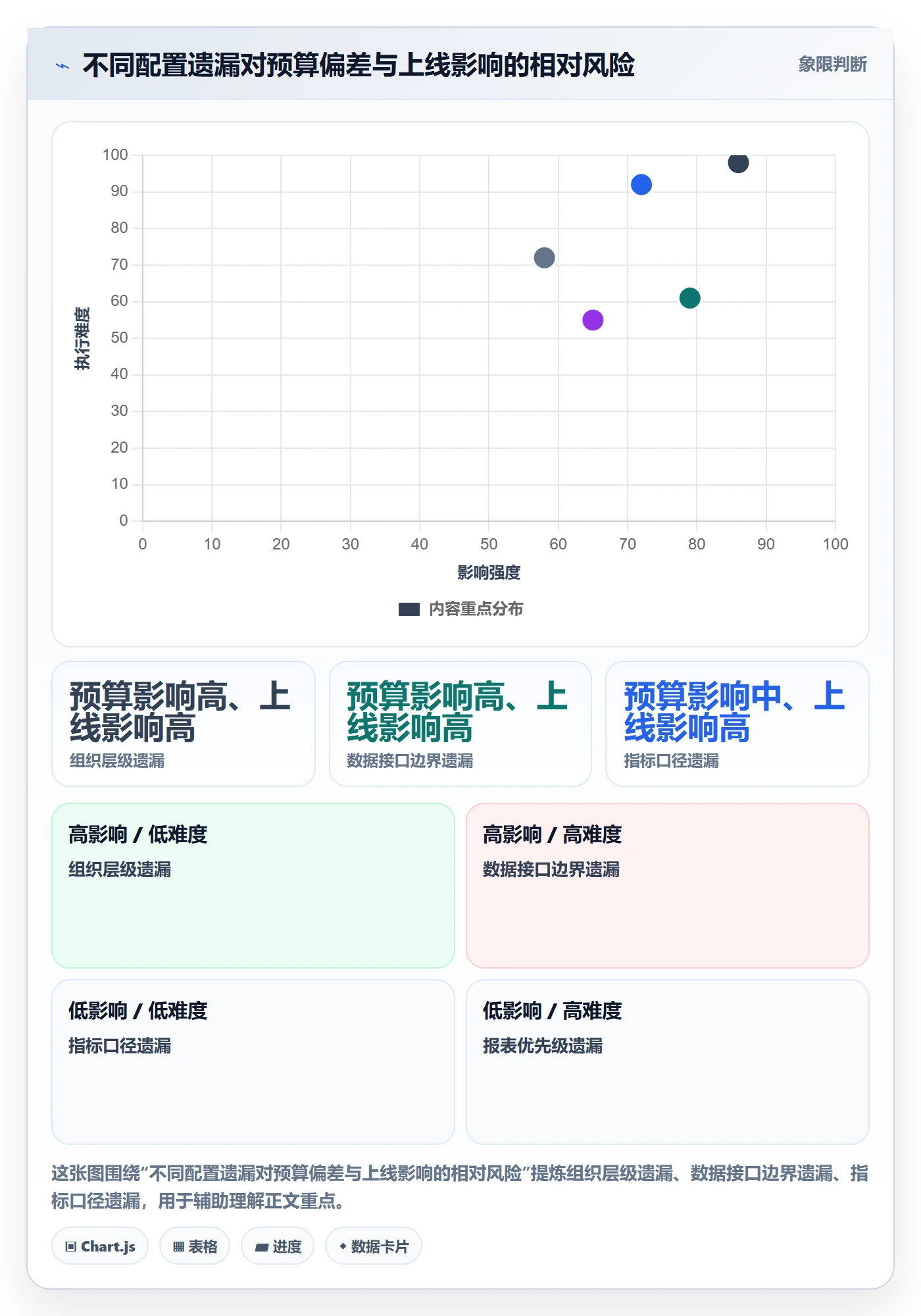 bi 平台配置指南：选型成本需要哪些多店经营设置