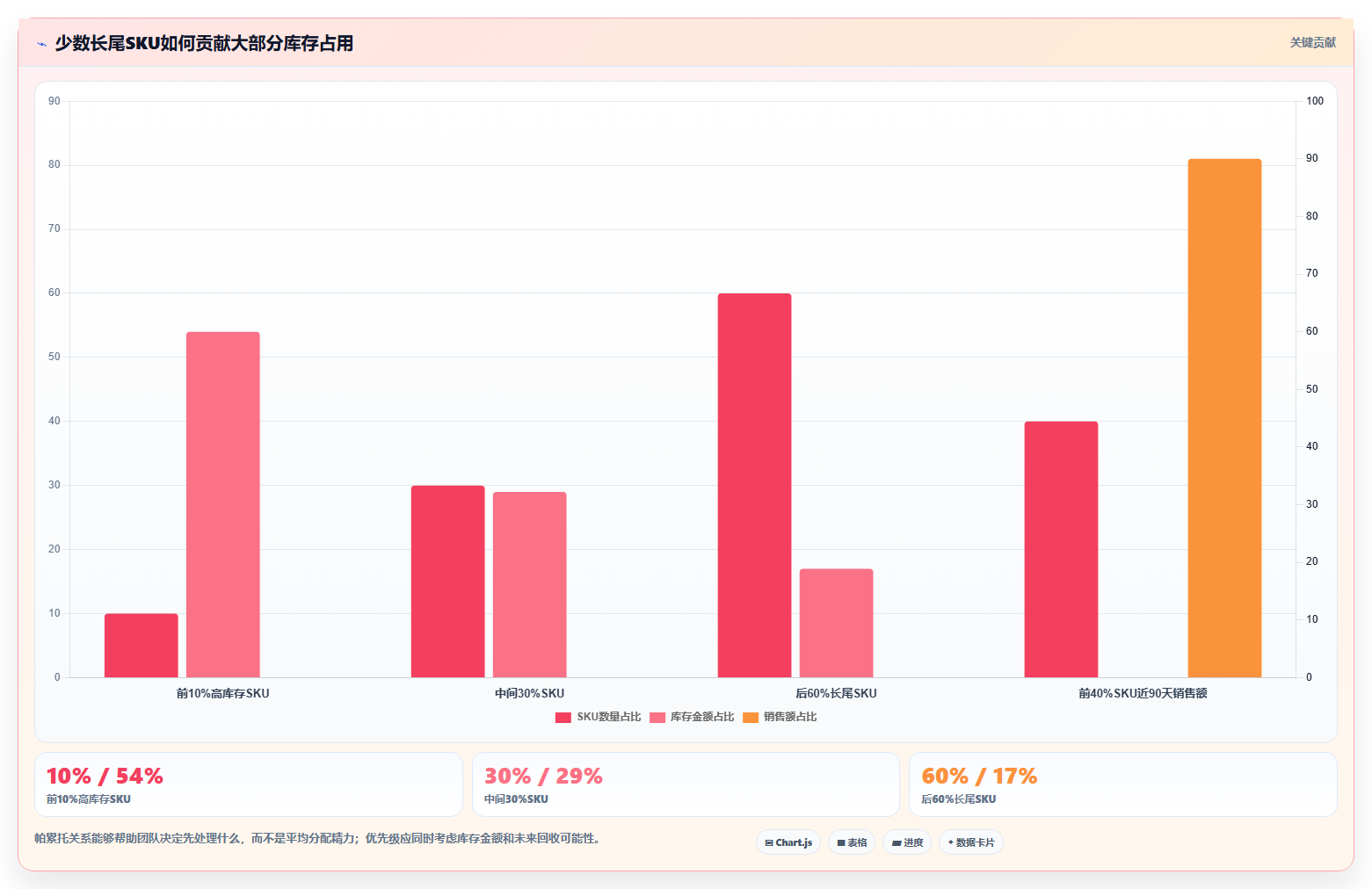 电商库存标准化管理：滞销处理从哪里开始