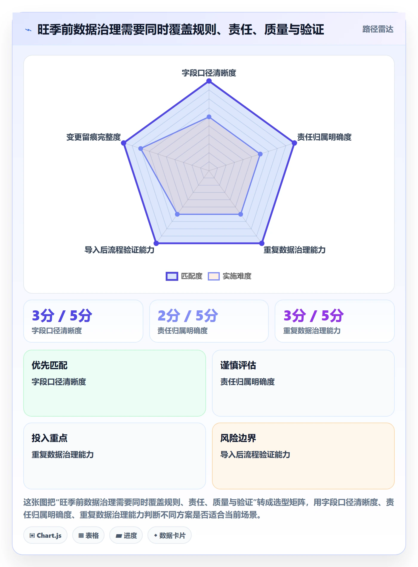 erp数据录入怎么落地？从基础资料讲清旺季准备