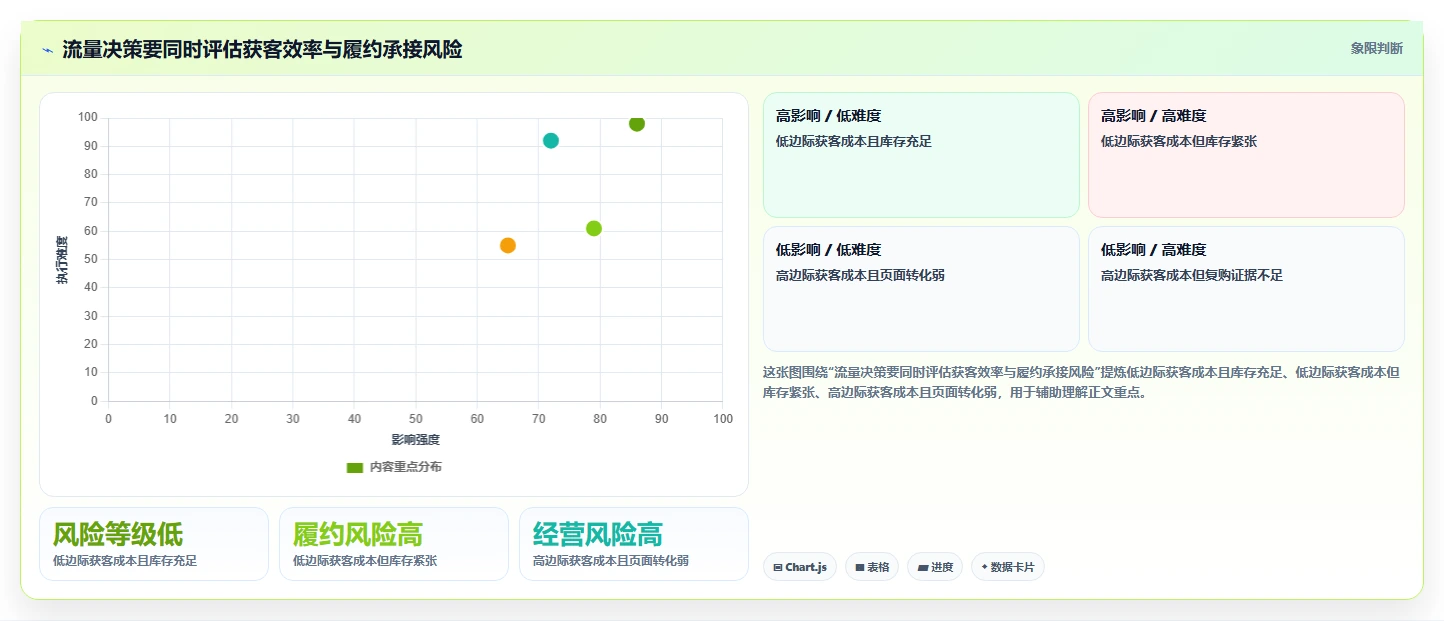 如何运营好一个店铺使用技巧：流量获取对应的成本控制方法