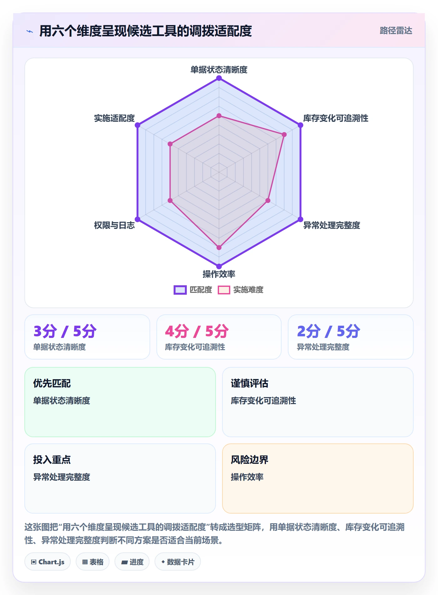 库存管理系统操作手册：多仓调拨对应的工具对比步骤