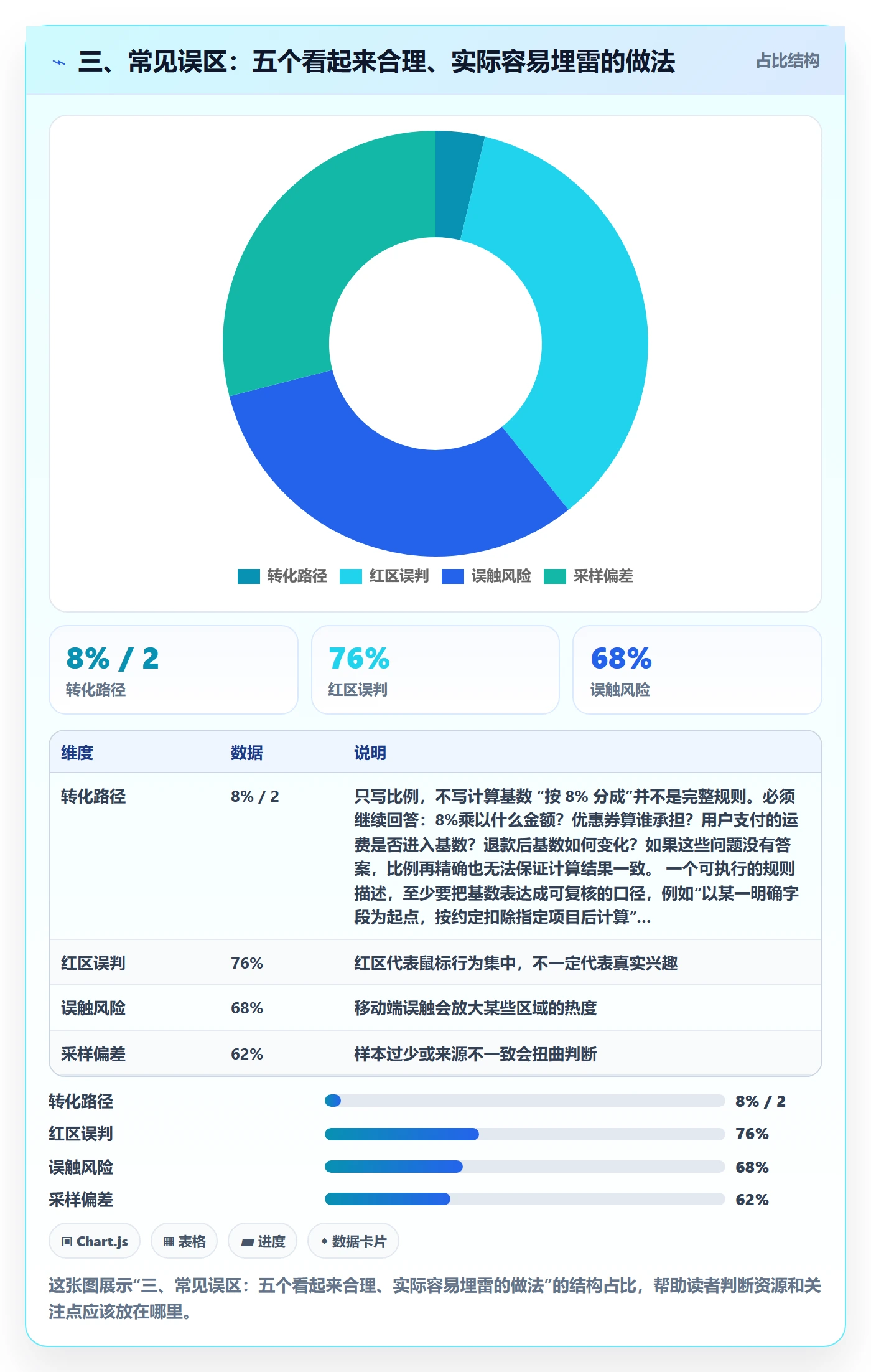 三、常见误区:五个看起来合理、实际容易埋雷的做法
