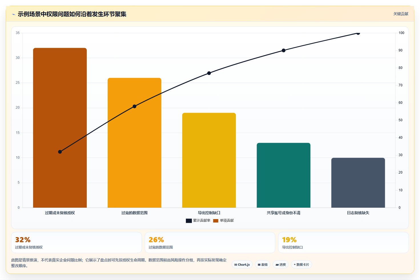 电商crm系统场景解析:权限合规中的常见误区怎么处理