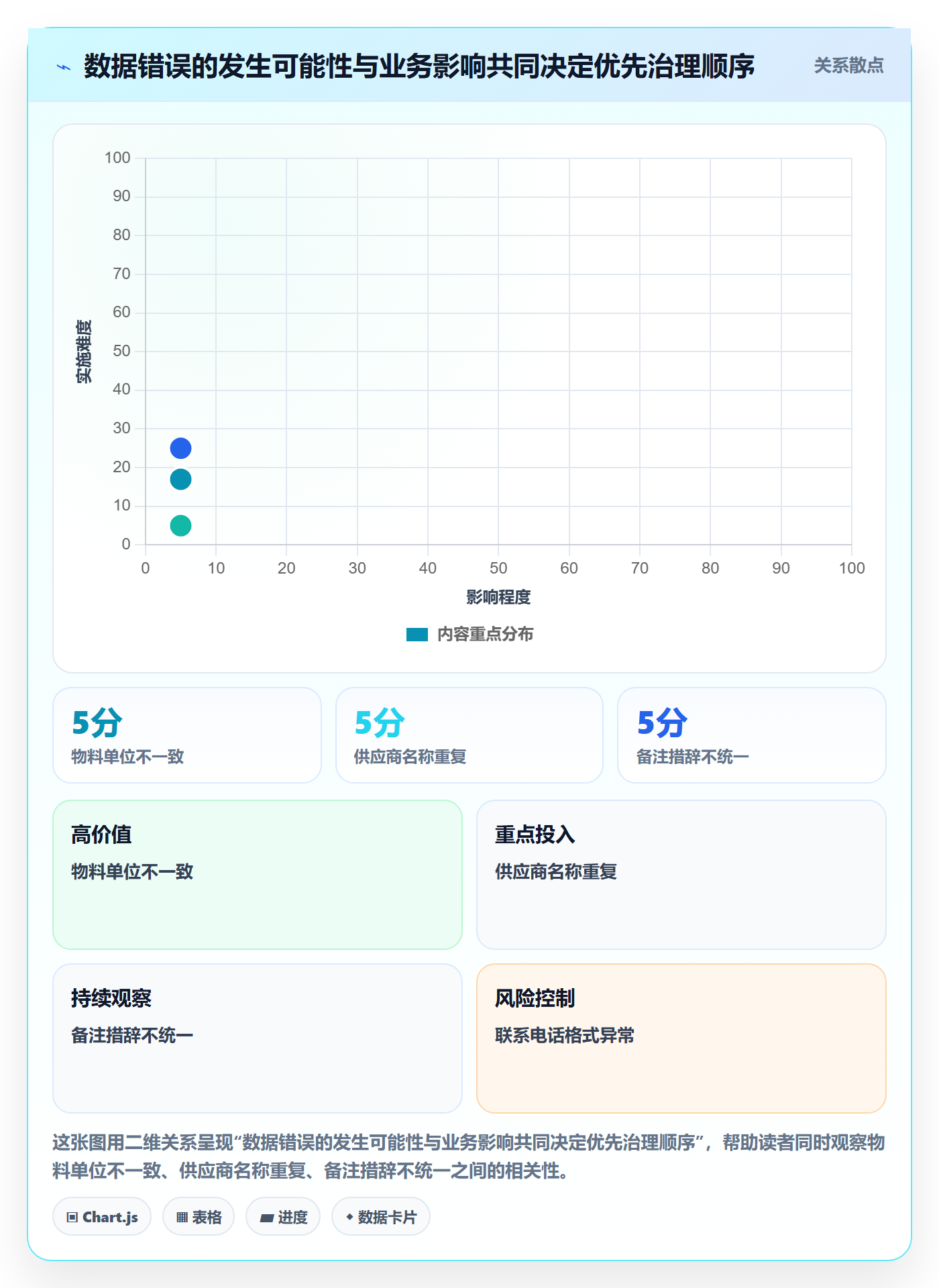 erp数据录入怎么优化？先从质量检查的选型方法入手