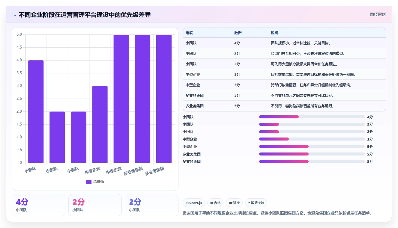 运营管理平台怎么落地？从目标拆解讲清日常管理