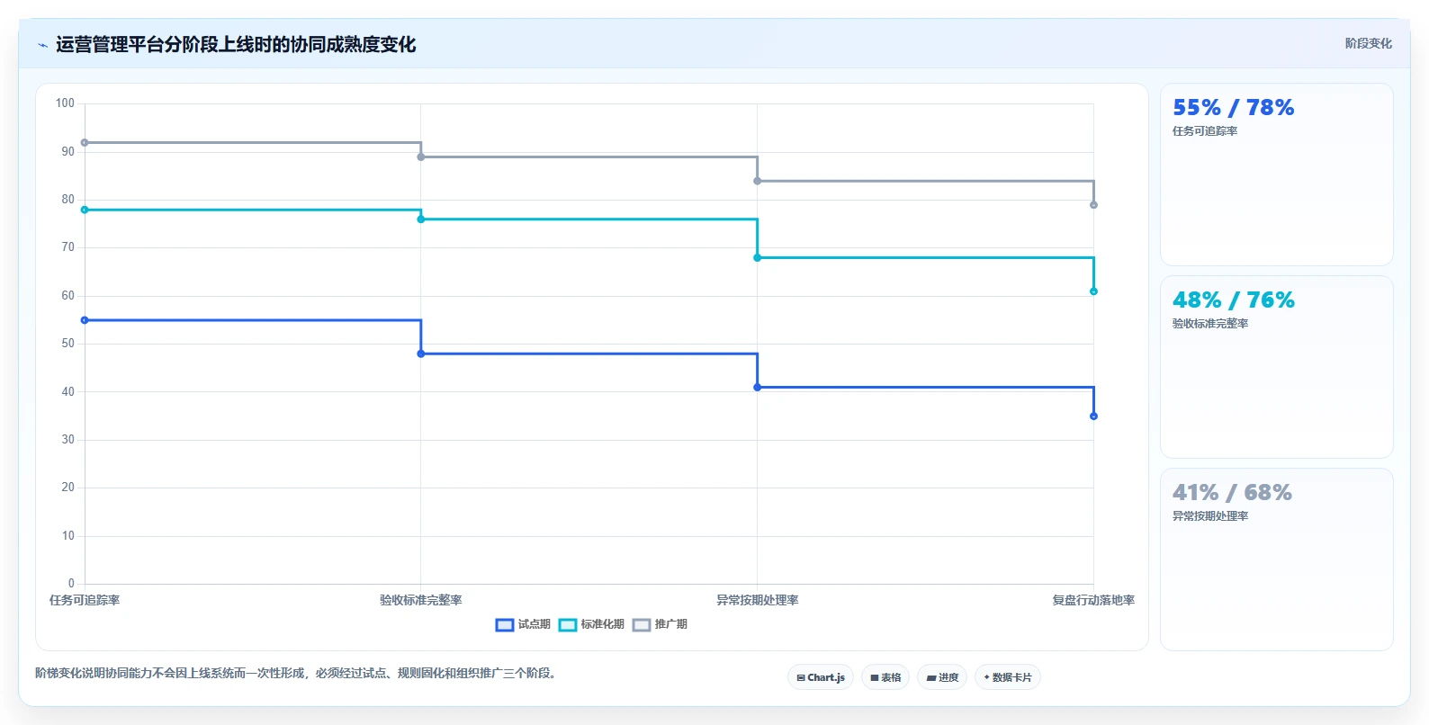 运营管理平台升级方案：用团队协同改善任务协同