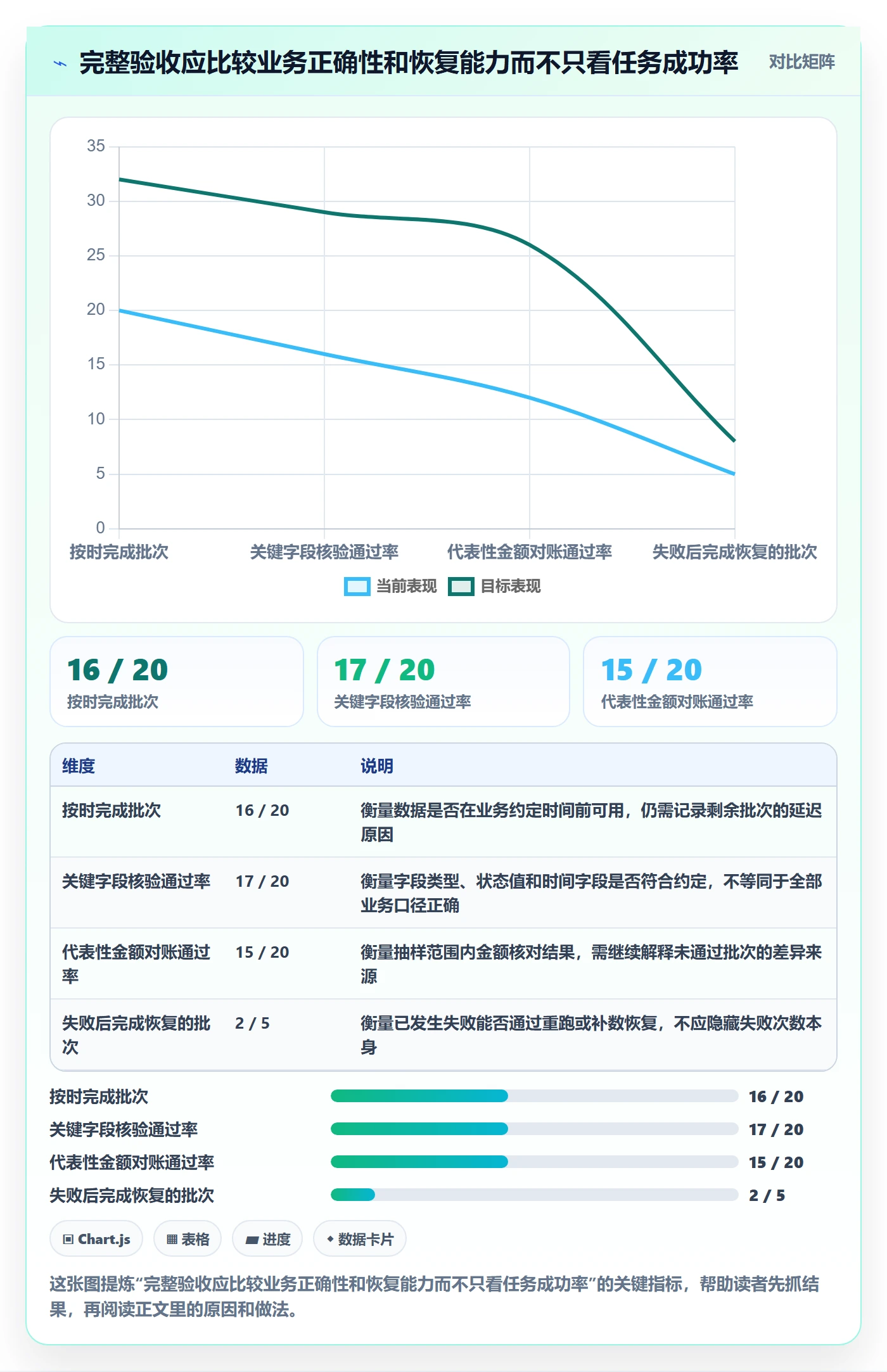 bi 平台方案设计：数据接入场景的新手避坑怎么做