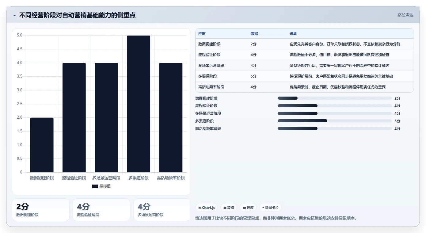 电商crm系统操作手册：自动营销对应的中小商家步骤