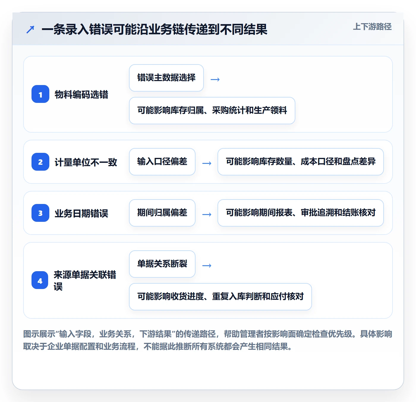 erp数据录入避坑指南:质量检查环节的日常管理要注意什么