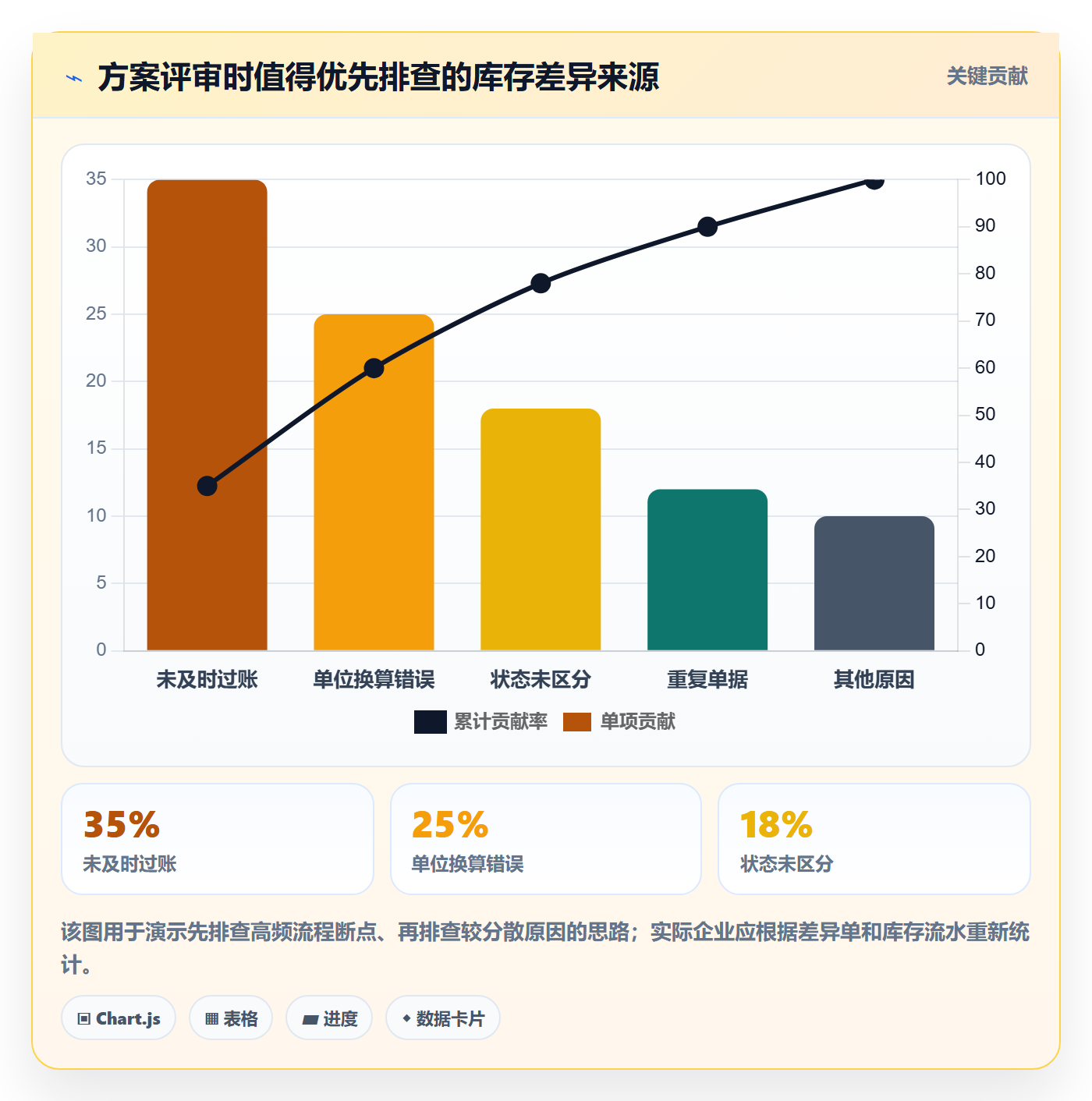 库存管理系统方案设计：出入库流程场景的新手避坑怎么做