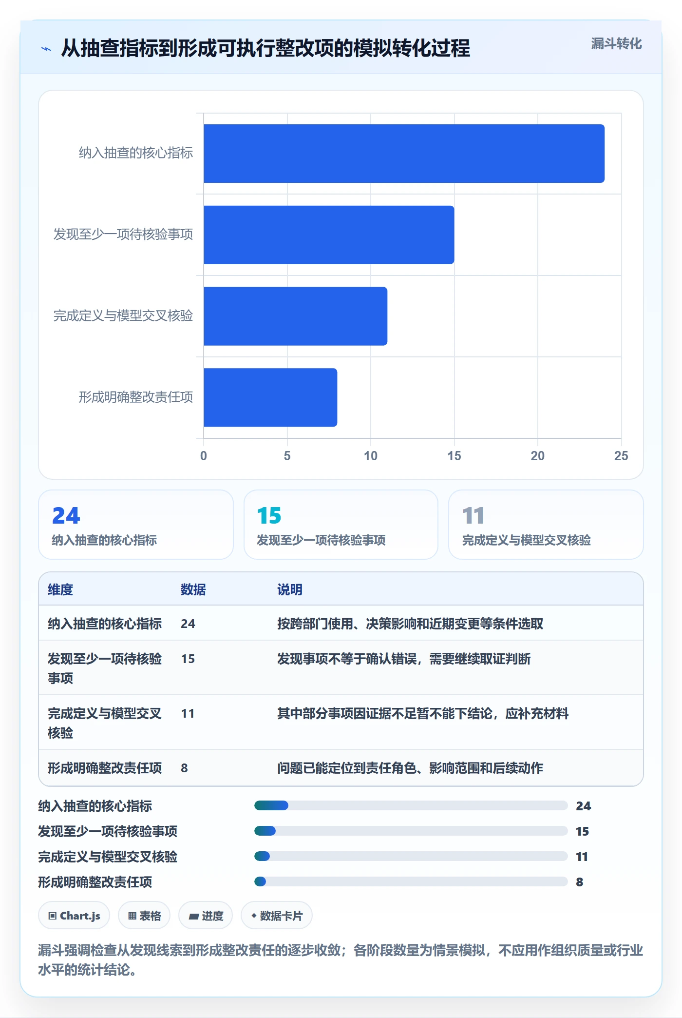 bi 平台检查方法：通过指标建模评估标准化管理质量