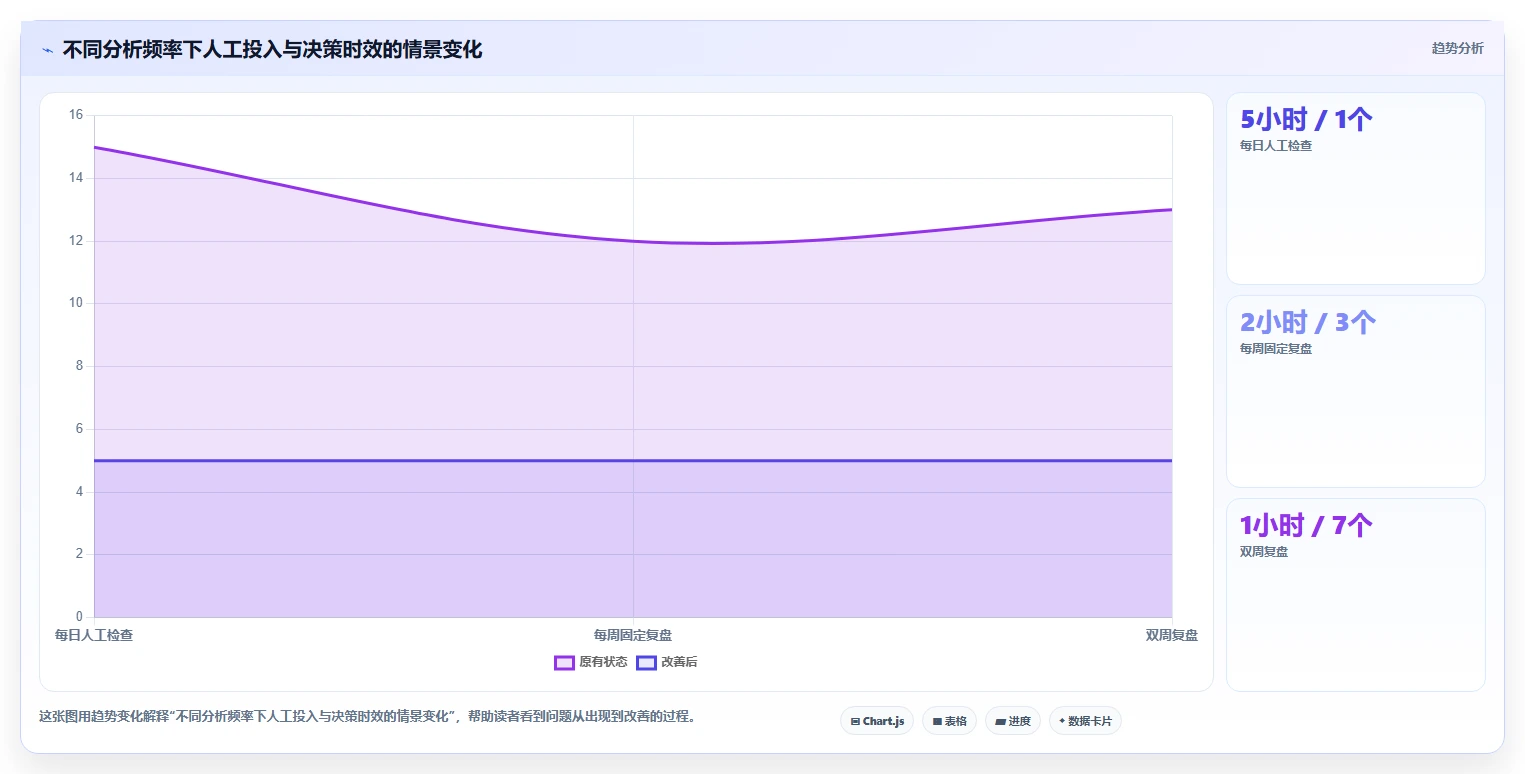 拼多多数据分析工具免费建设路线：从店铺诊断到流程设计分几步