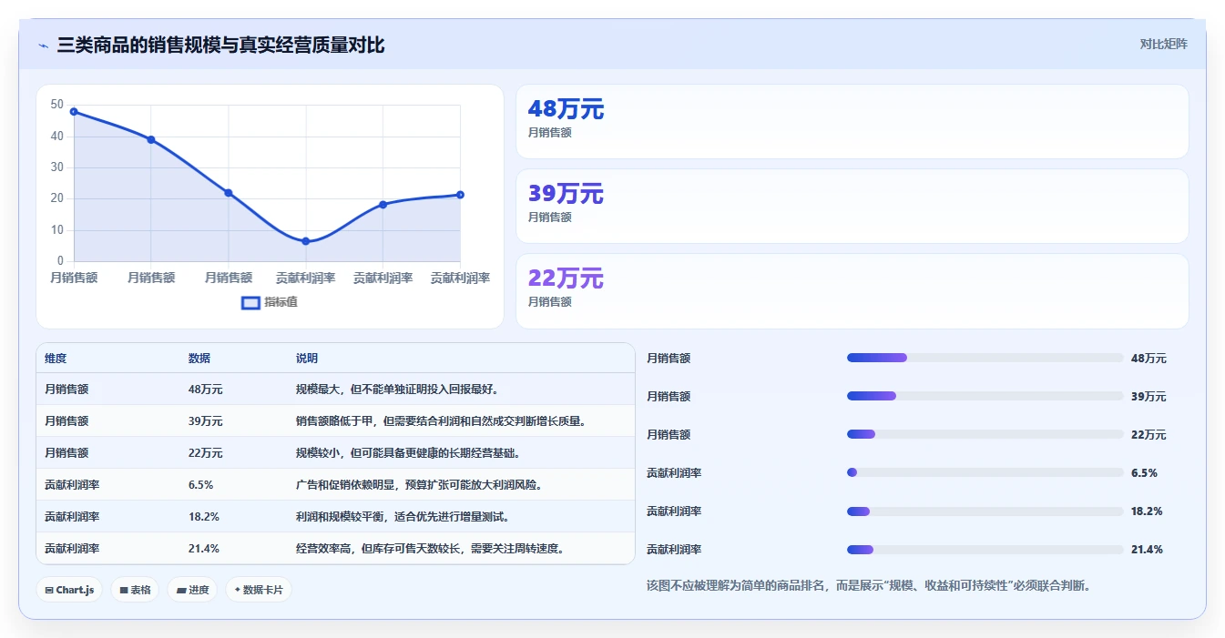 运营工具基础课：选品分析相关的工具对比一次讲透