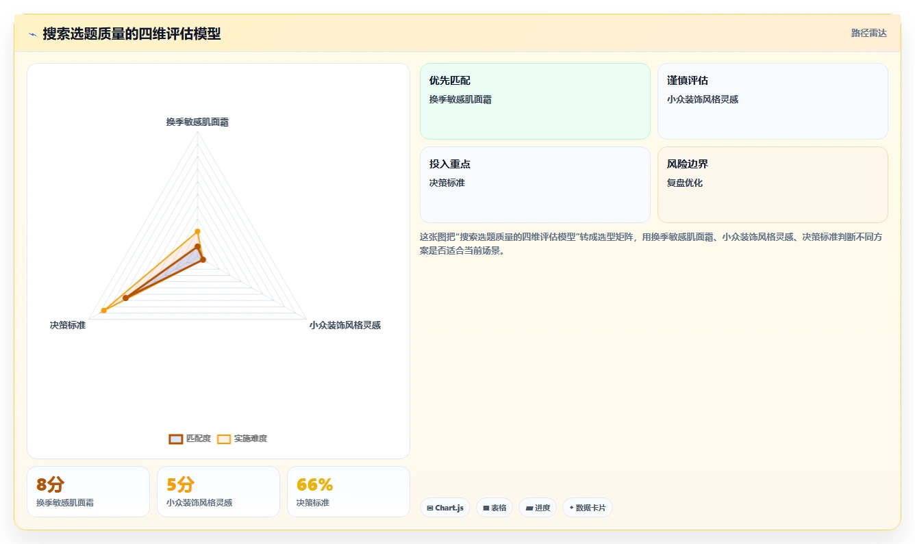 小红书数据分析：电商卖家团队协同指南：内容选题如何提升改善搜索曝光