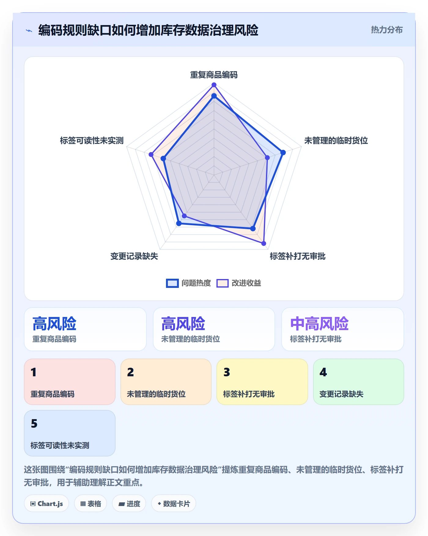 想做好库存管理系统，先掌握自动化方案中的条码作业