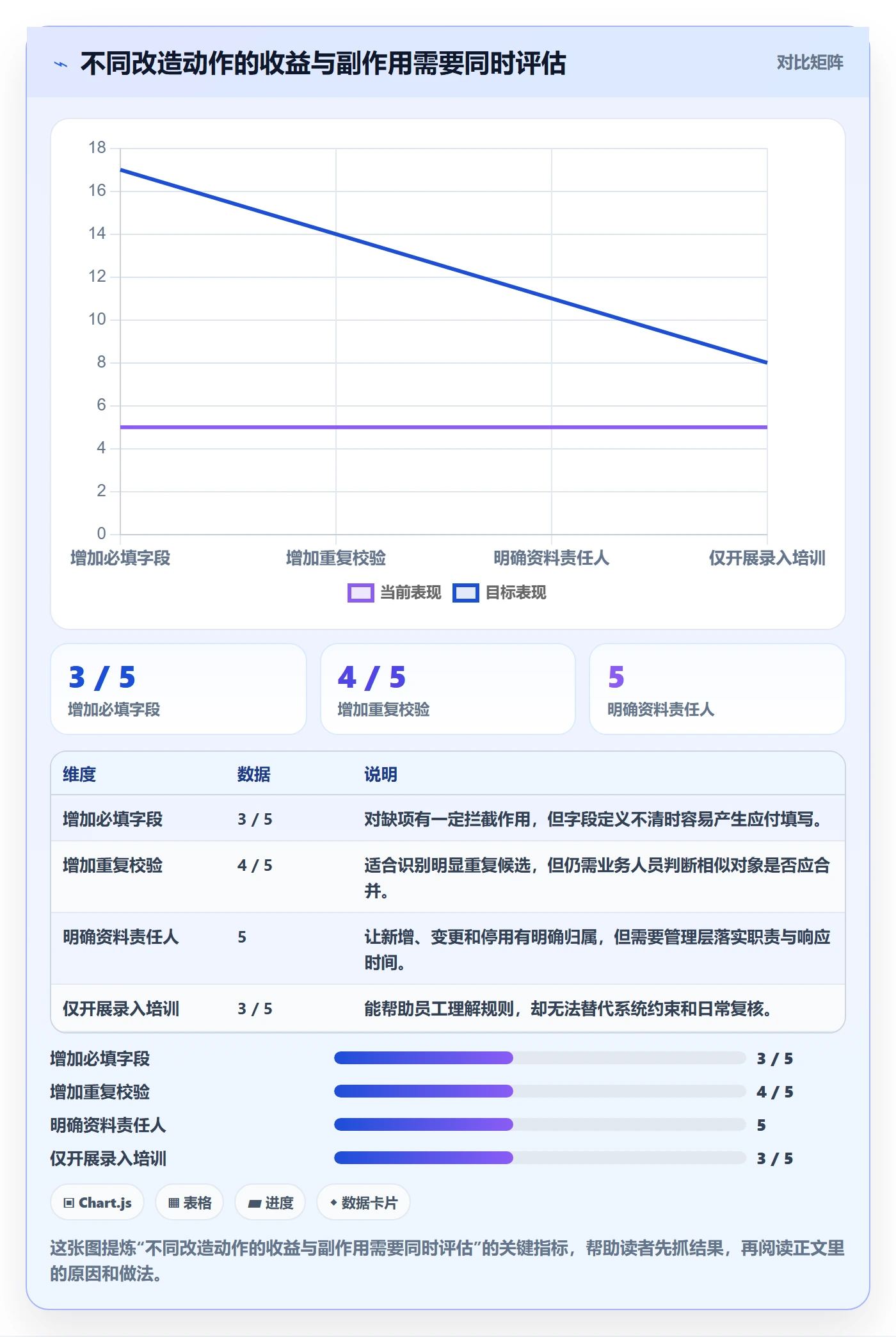 erp数据录入改造重点：从基础资料推进核心功能