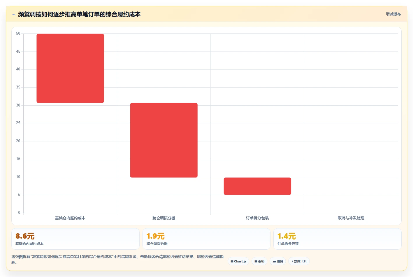 电商仓储管理：供应链负责人年度规划：日常收发怎样持续改善改善多仓协同