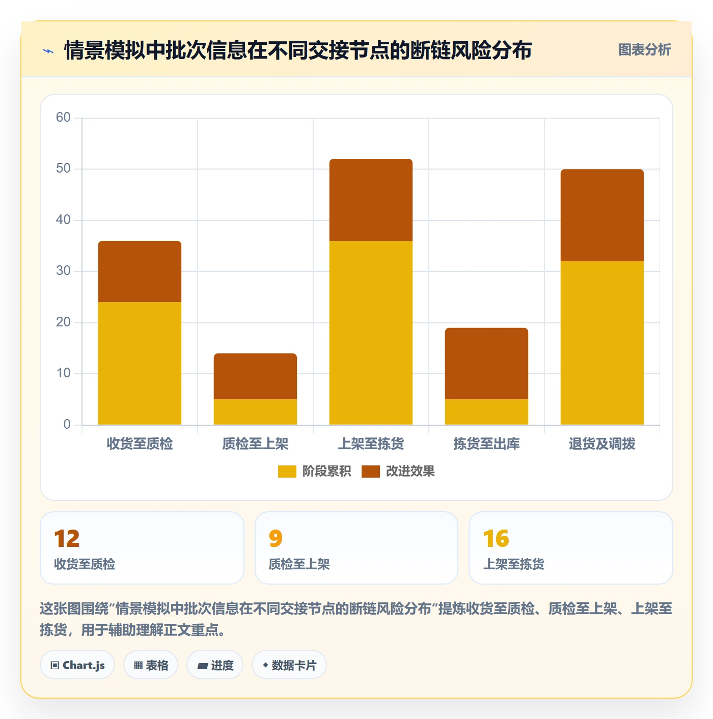 库存管理系统升级方案:用核心功能改善批次管理