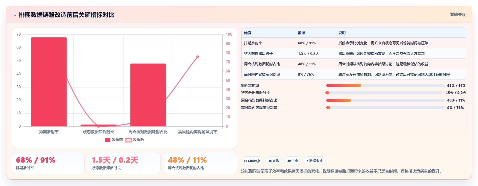 运营工具工作指南：用效率提升解决内容排期问题