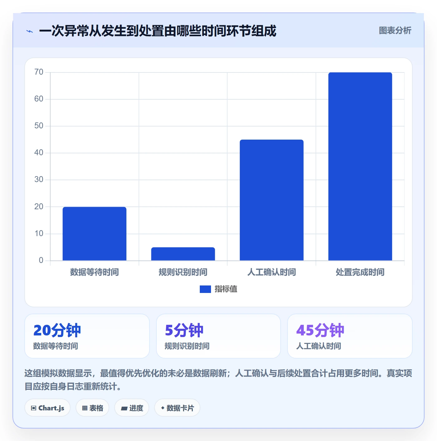 bi 平台使用技巧：实时监控对应的效率提升方法
