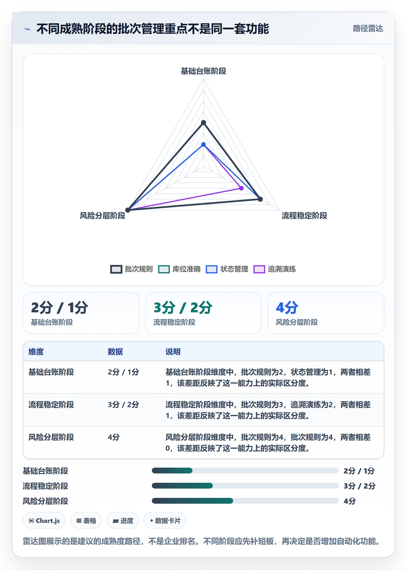 库存管理系统怎么用？批次管理场景下的日常管理拆解