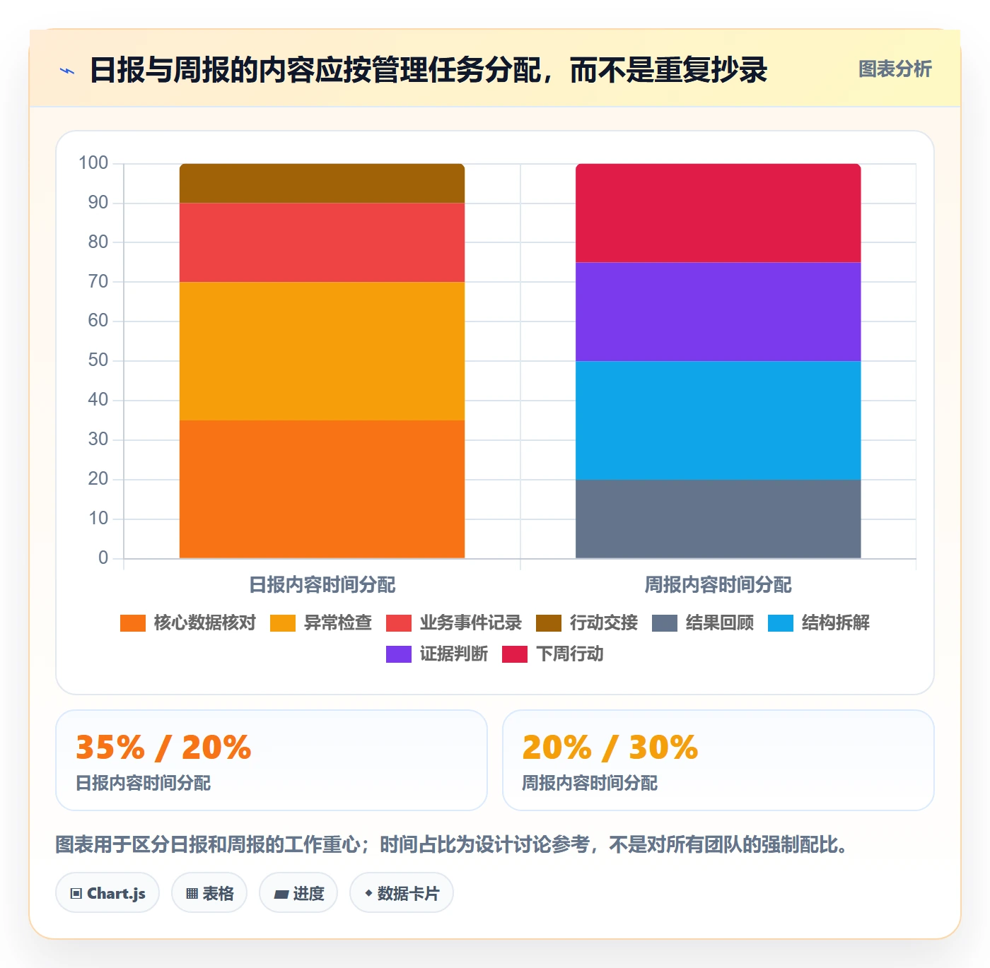 店铺运营管理基础课：日报周报相关的数据复盘一次讲透