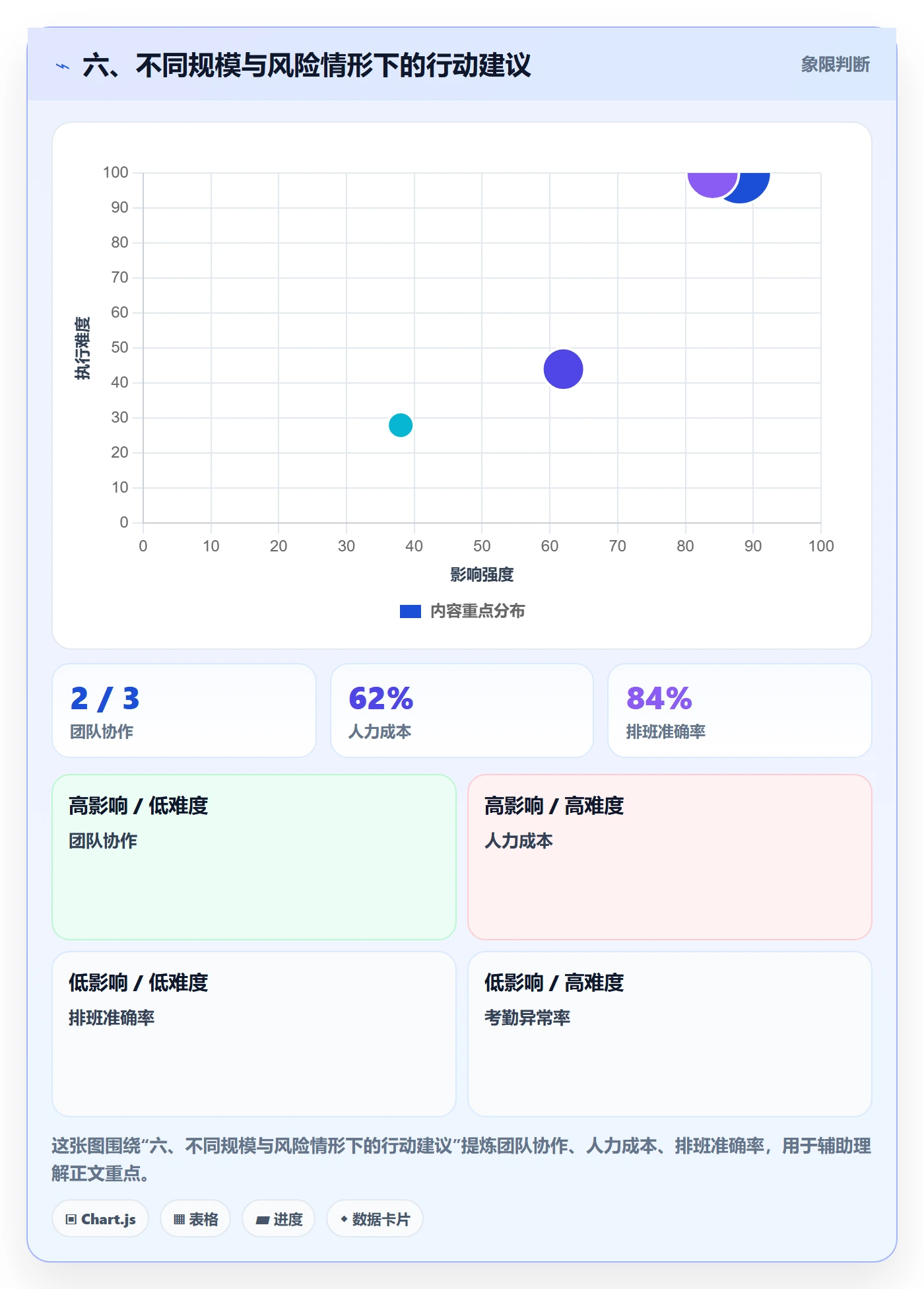 六、不同规模与风险情形下的行动建议
