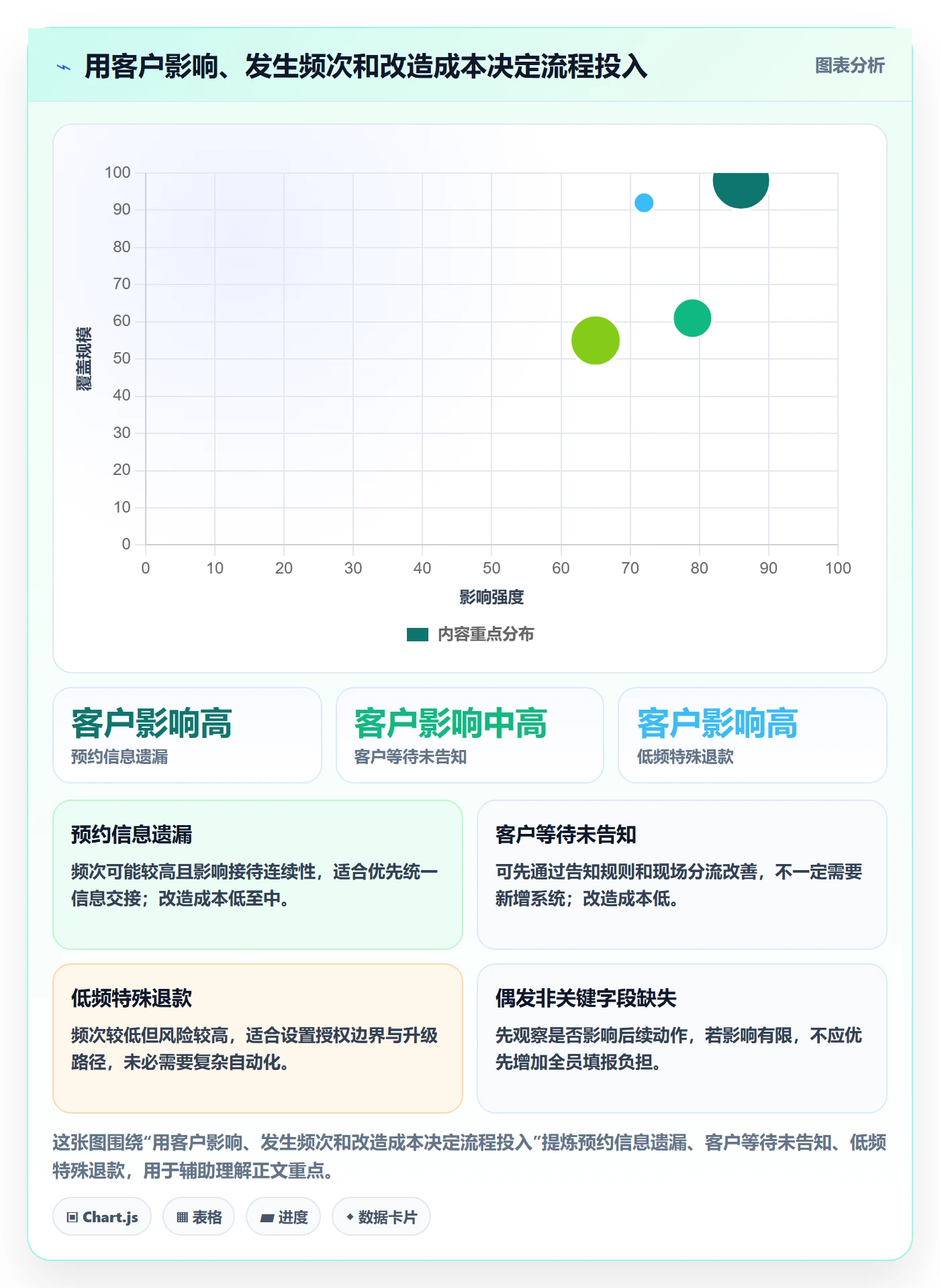 店铺运营管理避坑指南：客户体验环节的流程设计要注意什么