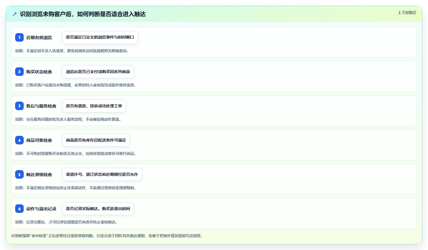 电商crm系统管理要点：客户标签的增长策略如何设计