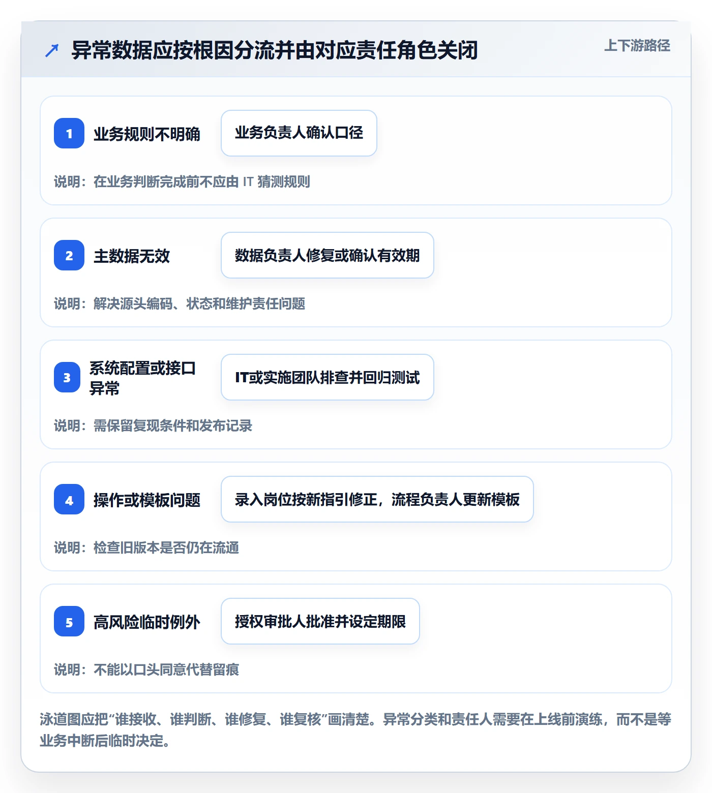 erp数据录入落地清单：字段校验相关的团队协同事项
