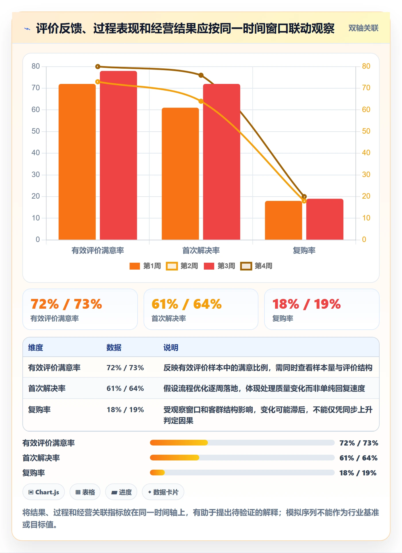 店铺运营管理配置指南：客户体验需要哪些指标体系设置