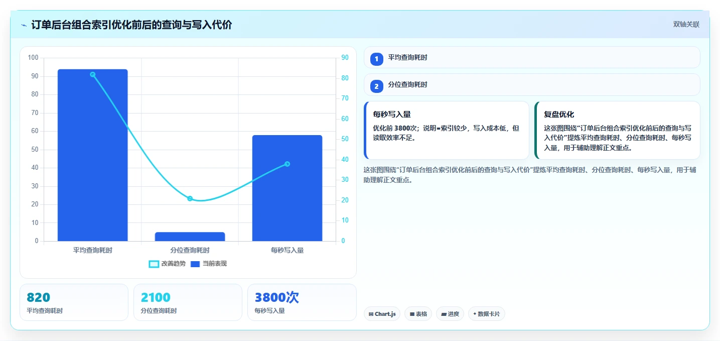 电商系统开发：开发团队实操指南：围绕数据库设计解决“维护成本高