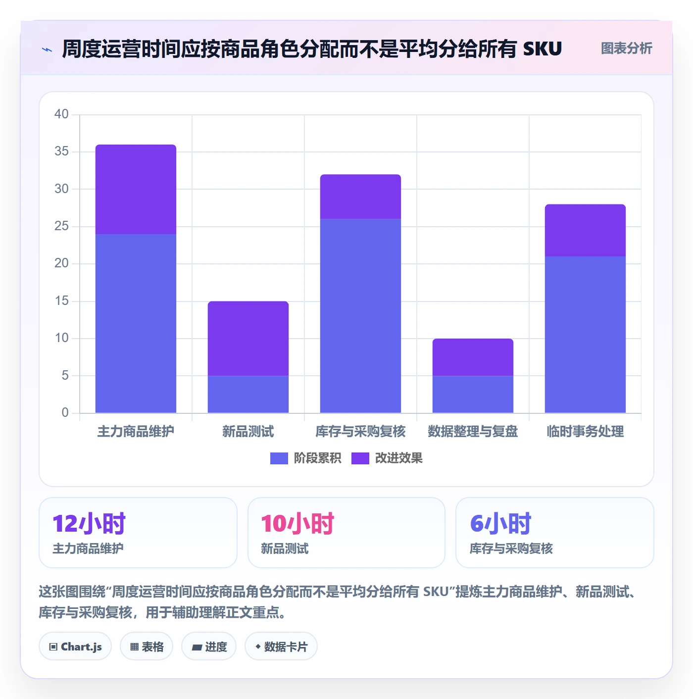 店铺运营管理优化清单：商品节奏与选型方法的关键动作