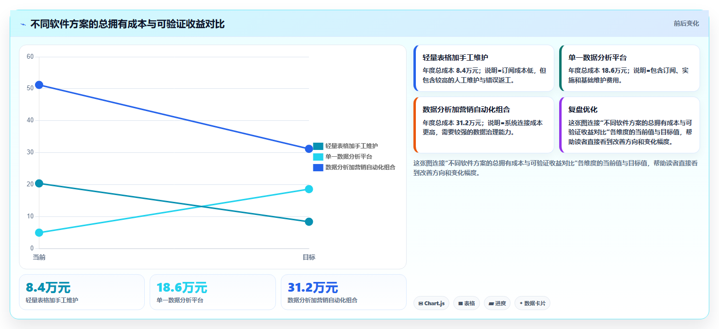电商辅助软件：运营助理怎么用：从营销自动化到控制软件预算