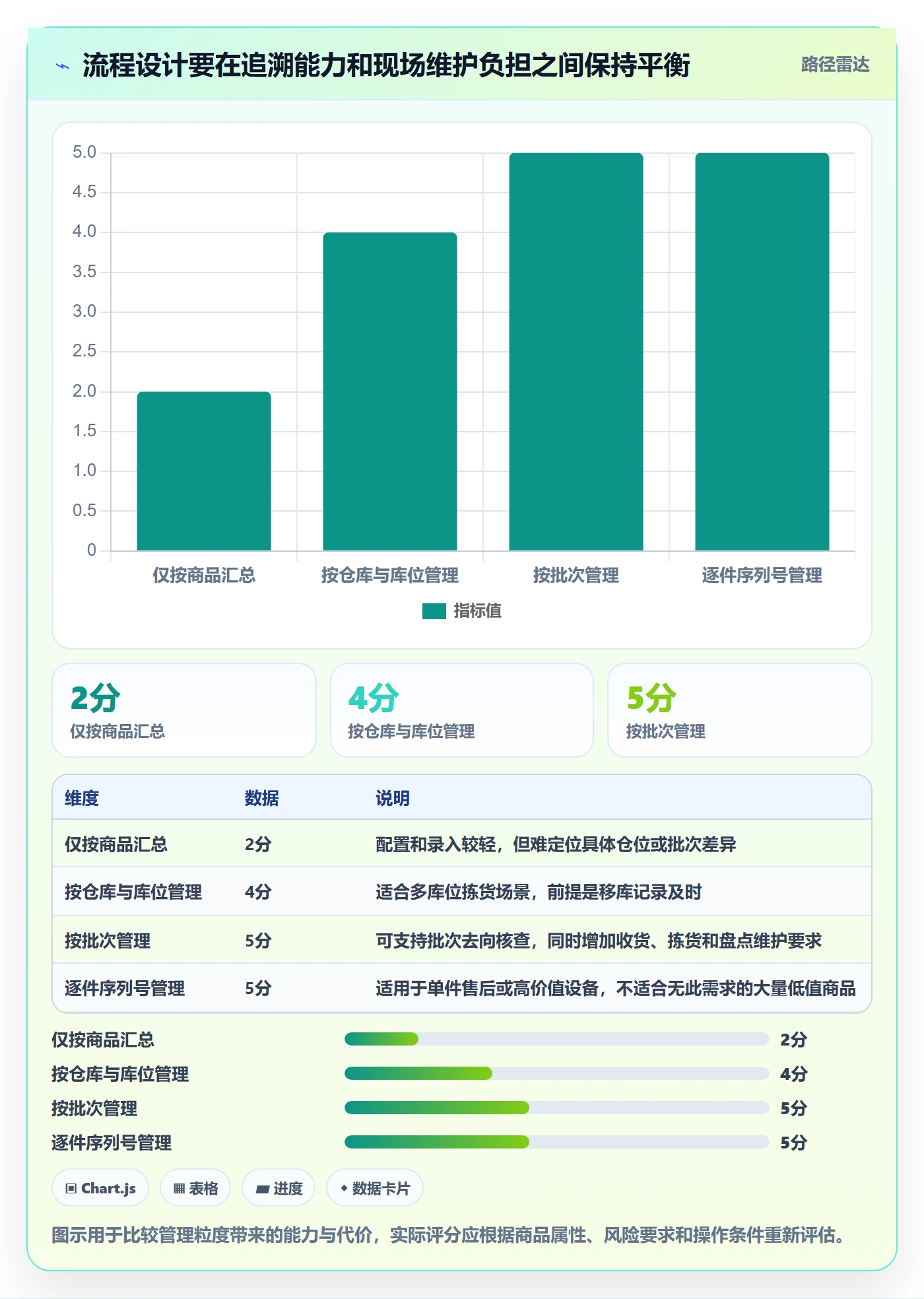 库存管理系统业务拆解:出入库流程为什么影响入门指南