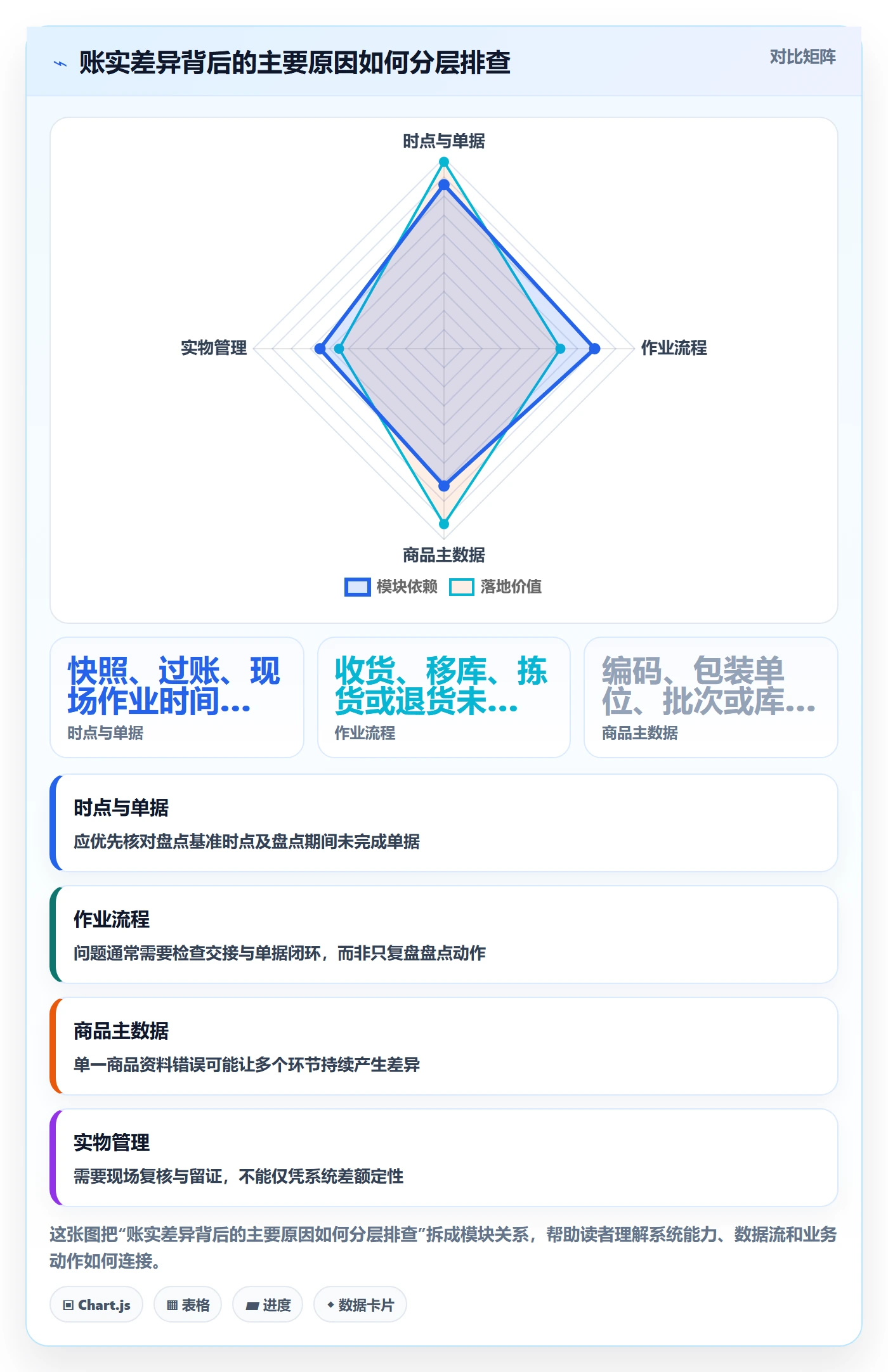 库存管理系统改造重点：从盘点管理推进增长策略