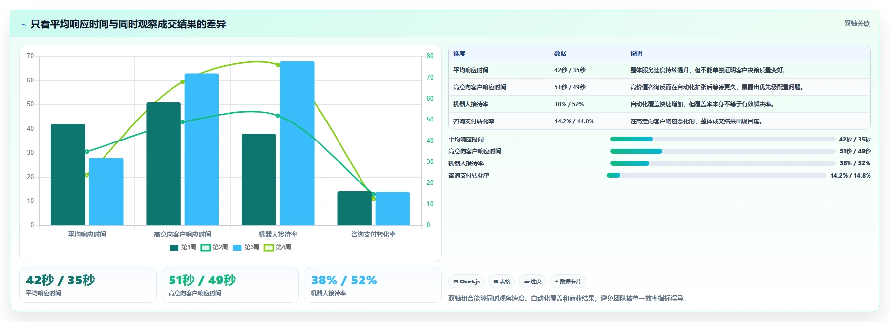 电商辅助软件：品牌商家增长视角：用客服提效放大建立工具体系