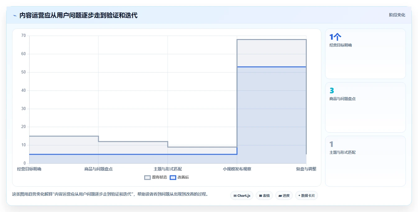 店铺运营包括哪些方面核心功能:内容运营从哪里开始
