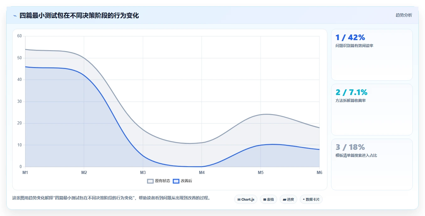 小红书数据分析：数据分析师复盘框架：增长规划如何定位选题没方向