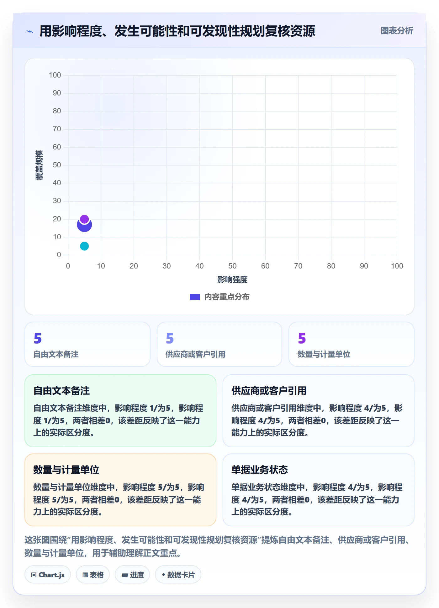 erp数据录入怎么用？质量检查场景下的风险排查拆解