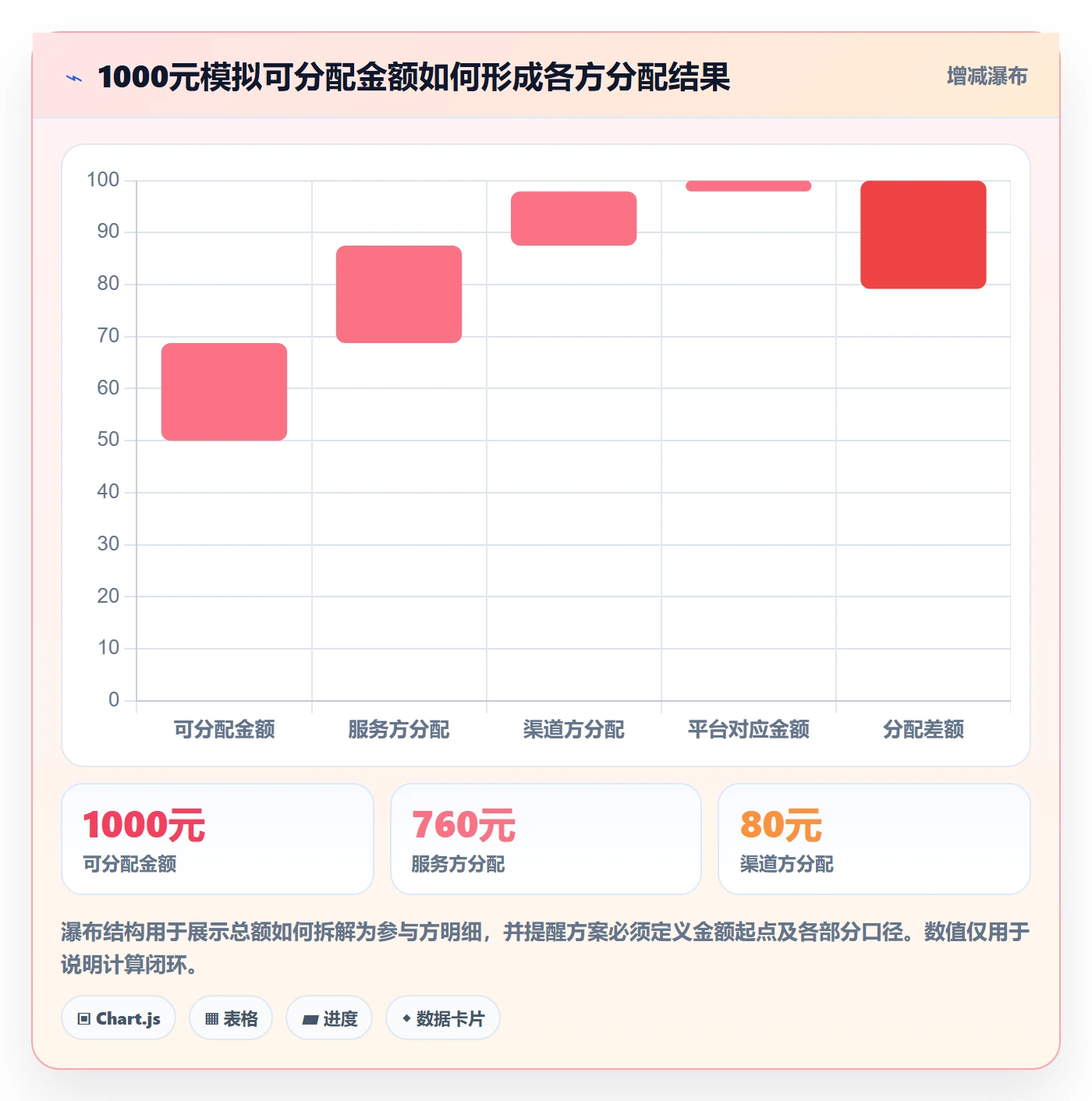 分账系统方案设计：合规要求场景的系统搭建怎么做