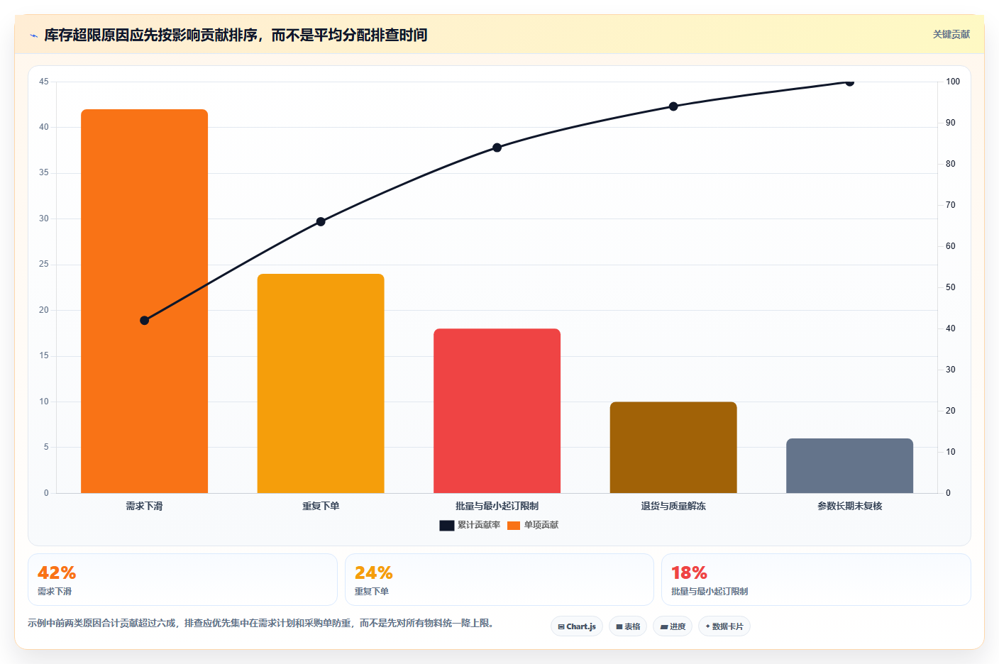 仓库安全库存管理管理要点：库存上限的自动化方案如何设计