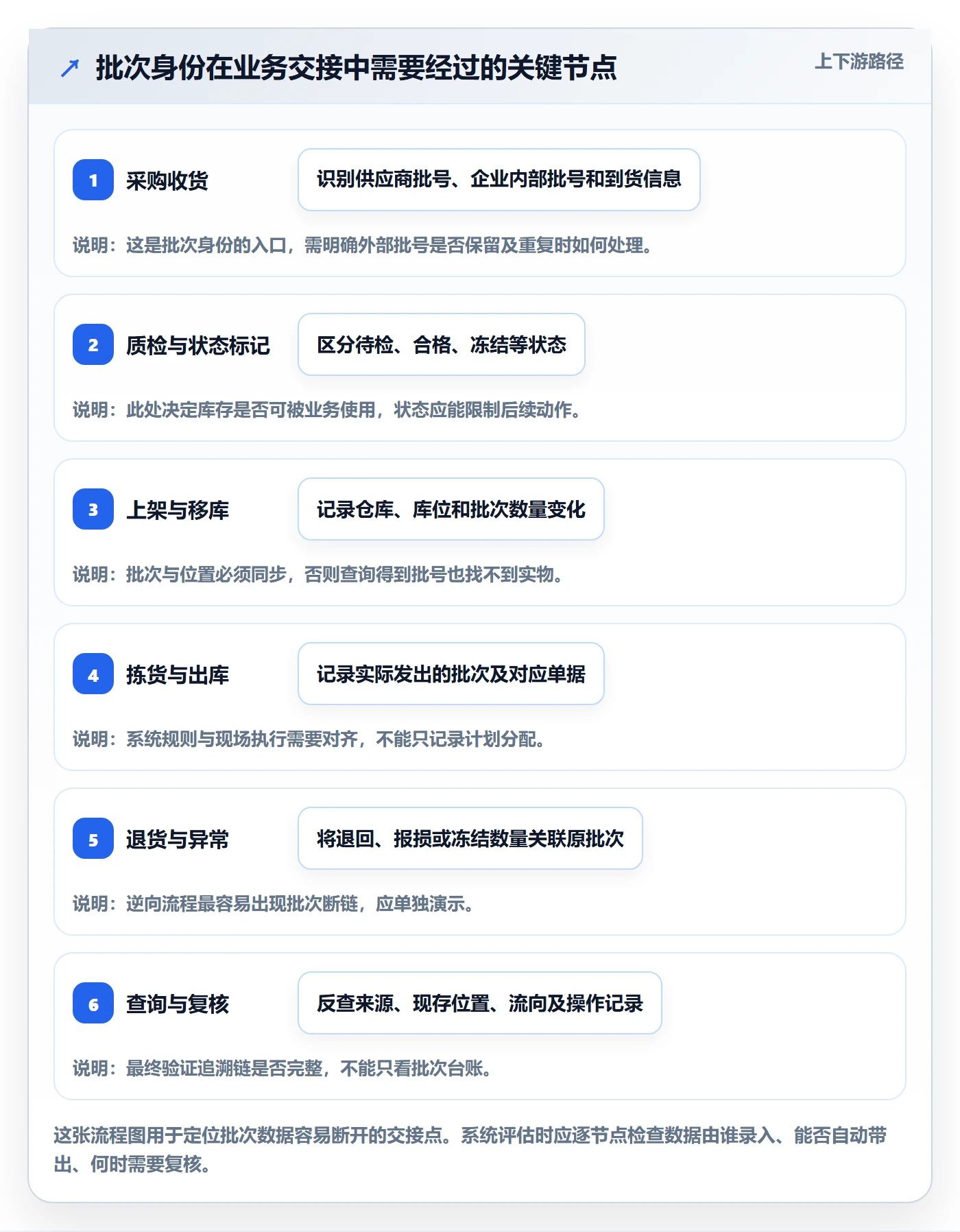库存管理系统怎么选？批次管理相关的常见误区判断标准