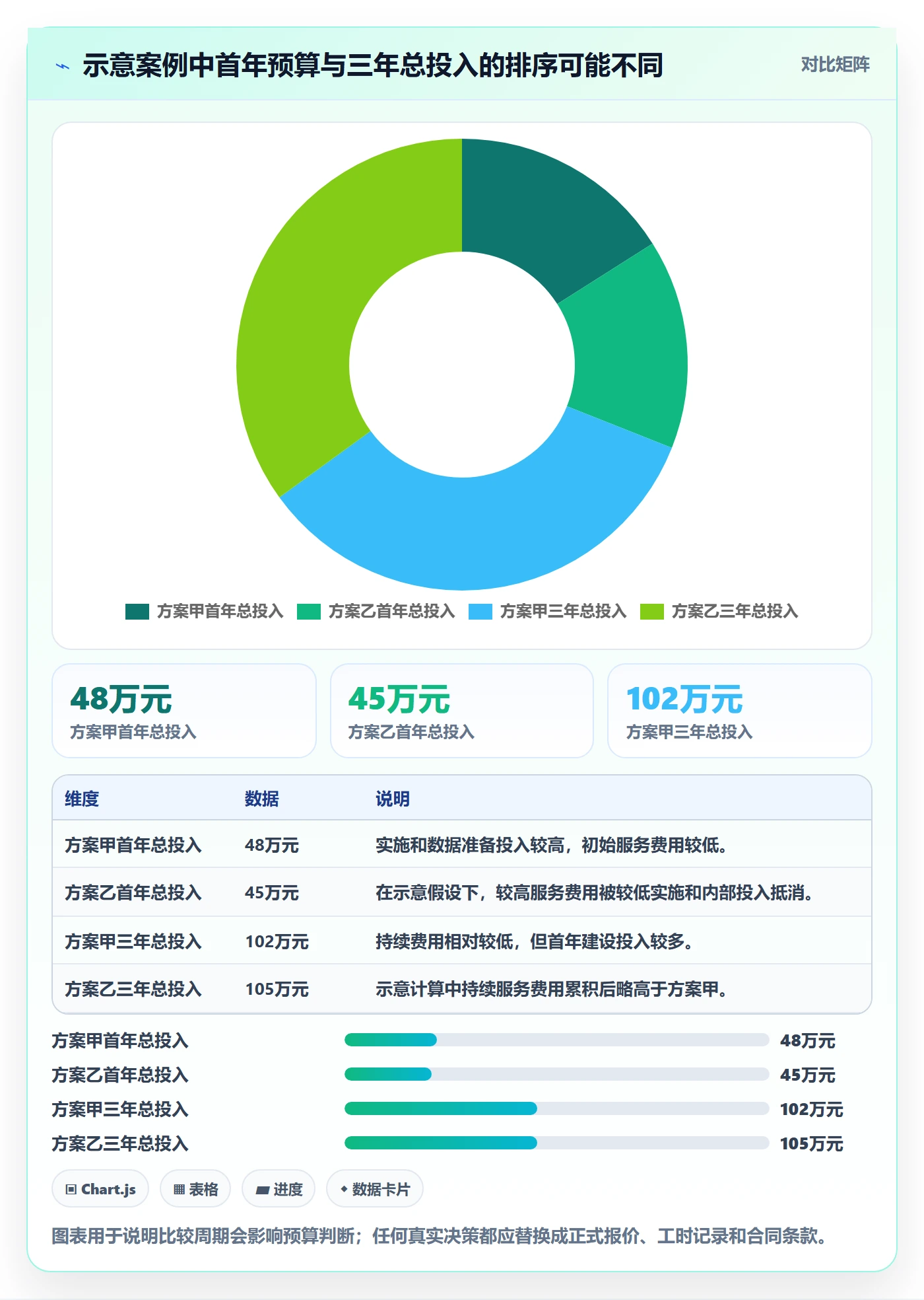 bi 平台实践指南：选型成本的入门指南怎样更有效