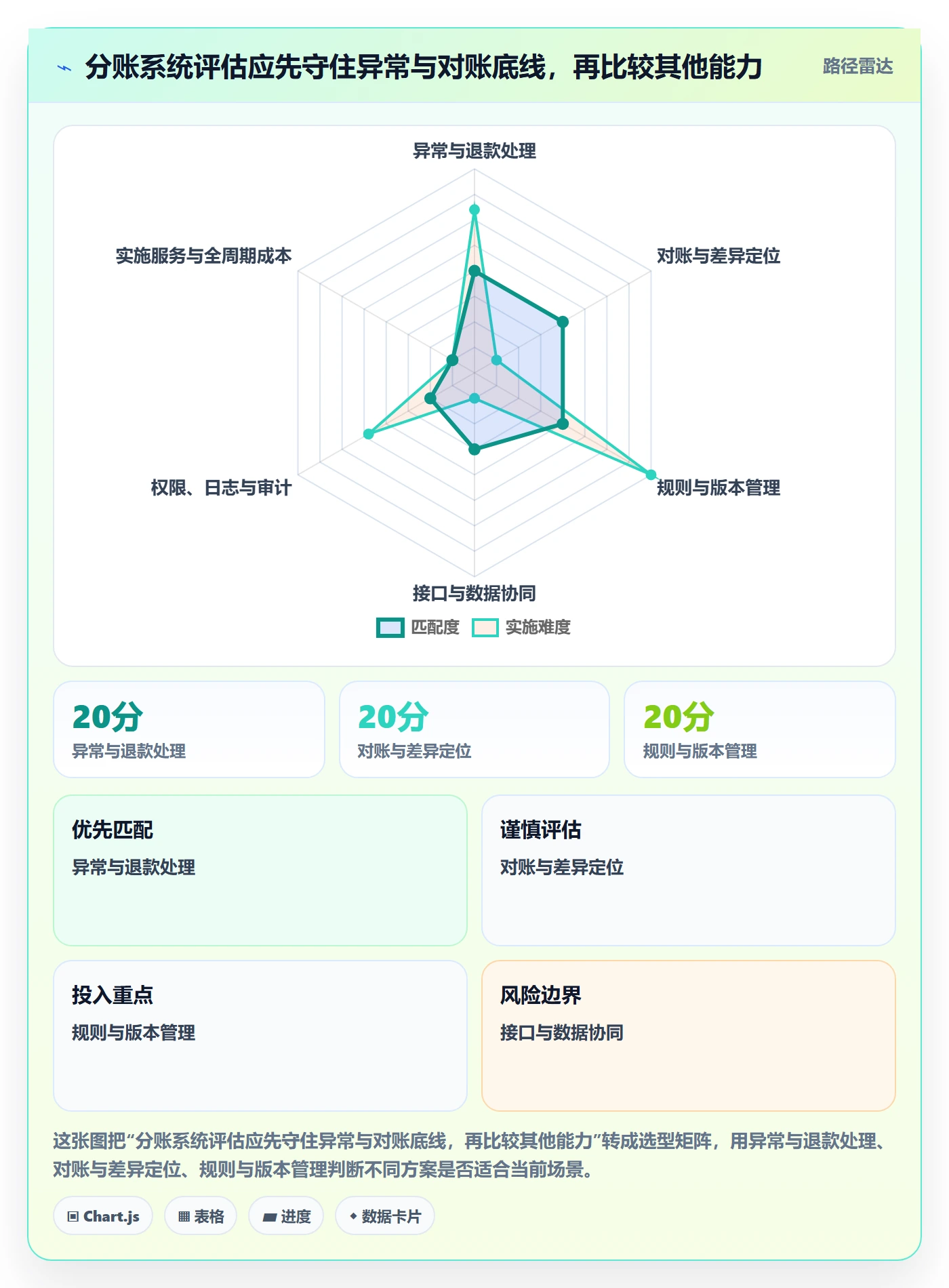 分账系统选型方法全解析：重点看懂多方结算