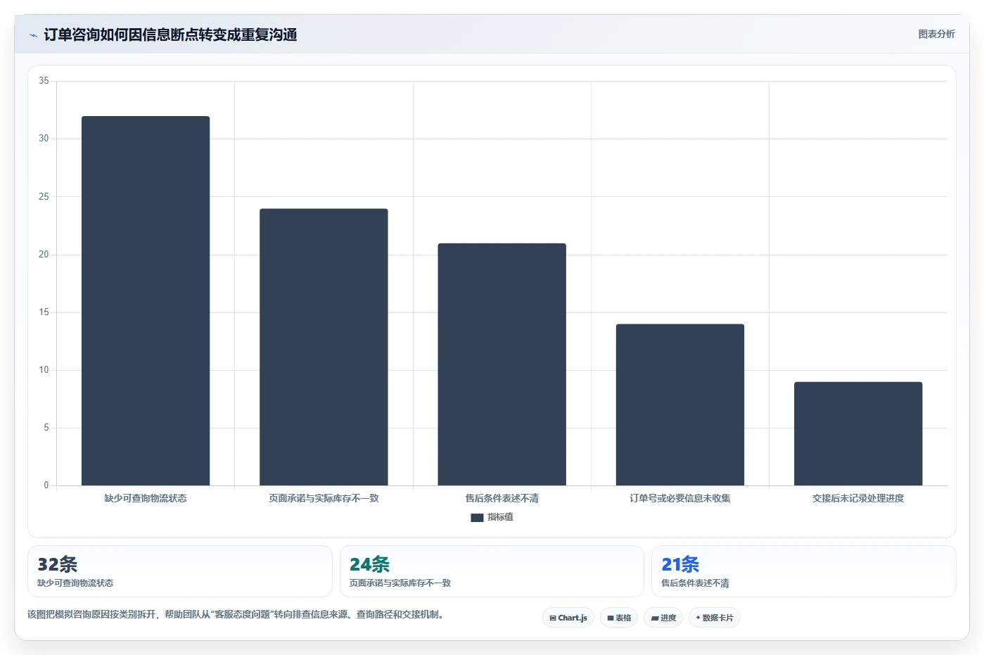 店铺运营包括哪些方面配置指南：客服管理需要哪些新手避坑设置