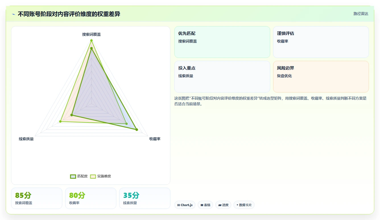 小红书数据分析：数据分析师最佳实践：竞品研究怎样稳步实现提升内容命中率