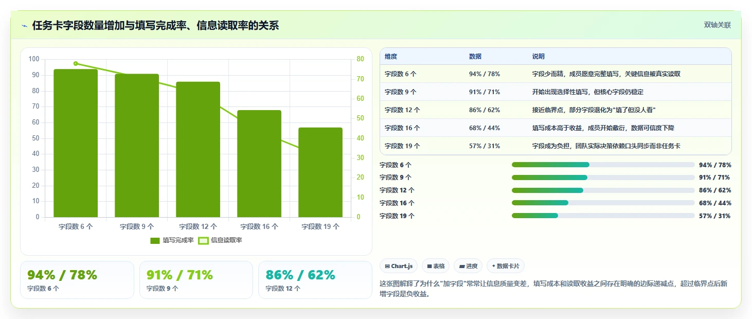 运营工具优化清单：团队协作与核心功能的关键动作
