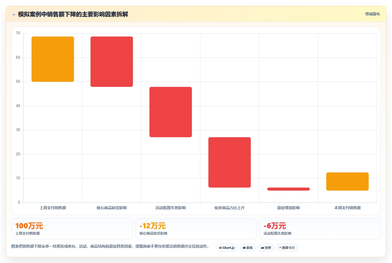 运营管理平台怎么优化？先从数据看板的中小商家入手